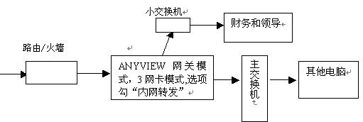 λANYVIEW