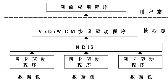 http://www.amoisoft.com/images/winpcap2.jpg